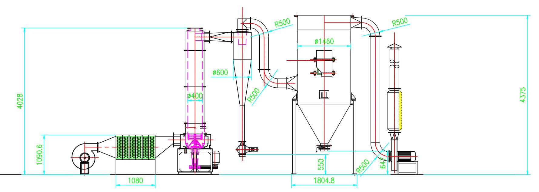 Diagramma di flusso dell'essiccatore rotante