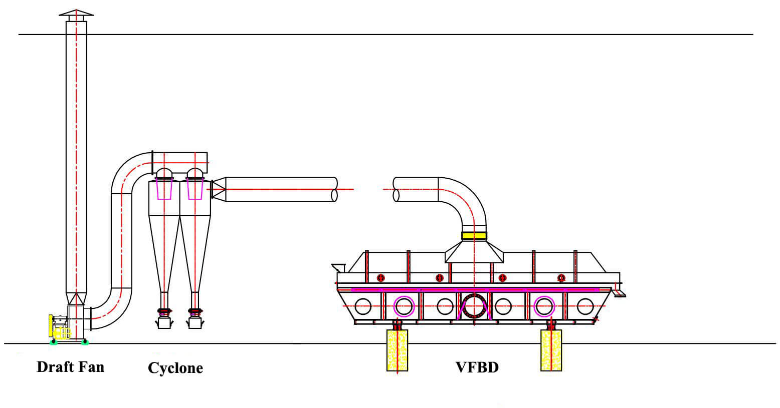 Flowdiagram med vibrerende flydende sengetørrer