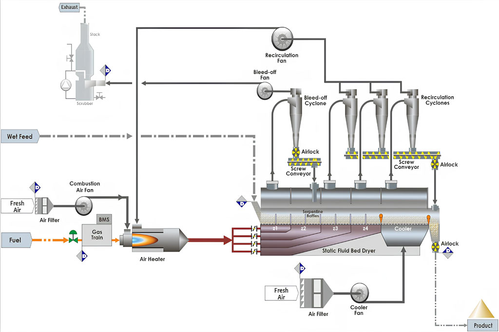 Fluid Bed Dryer Diagram