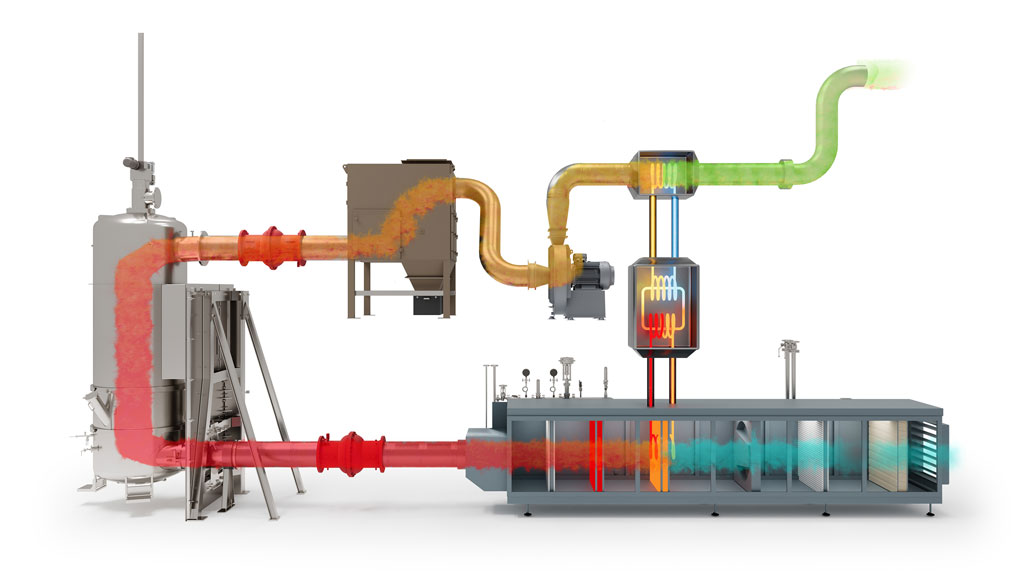Fluid Bed Drying High Energy Consumption